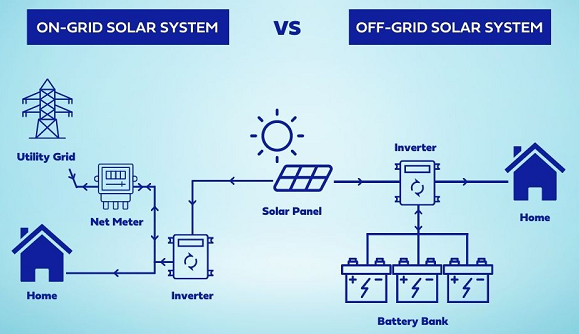 The Difference Between Off-Grid and On-Grid Solar Energy Systems